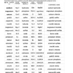 16 Best Images Of Chemistry Naming Compounds Worksheet Answers Writing