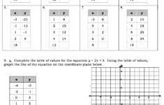 30 Writing Linear Equations From Tables Worksheet Notutahituq