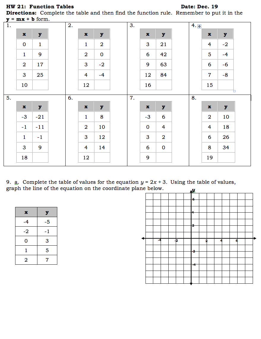 30 Writing Linear Equations From Tables Worksheet Notutahituq 