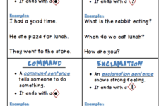 4 Kinds Of Sentences Posters For Both pdf Google Drive Teaching