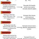 4 Types Of Writing Type Of Writing English Writing Skills