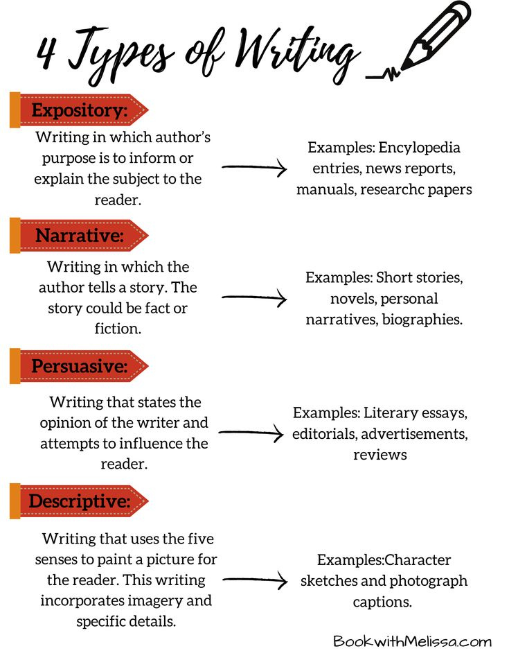 4 Types Of Writing Type Of Writing English Writing Skills 