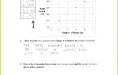 6th Grade Inequalities Worksheet Worksheet Resume Examples