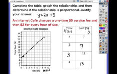 7 1 3B Proportional Relationship Word Problem Rememberlessfool No