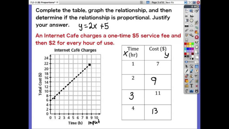 Writing Equations For Proportional Relationships Worksheets