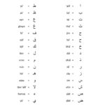 Arabic Alphabets Transliteration Alphabet Worksheets Arabic Alphabet
