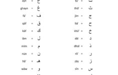 Arabic Alphabets Transliteration Alphabet Worksheets Arabic Alphabet