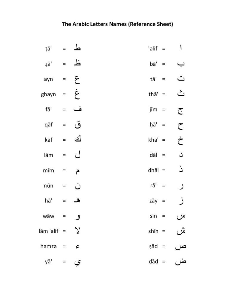 Arabic Alphabets Transliteration Alphabet Worksheets Arabic Alphabet