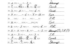 Balancing Chemical Equations Worksheet Classifying Reactions Db excel