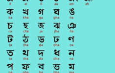 Bengali Alphabets Alphabet Writing Practice Alphabet Writing