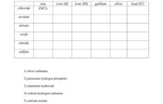 Chemical Formula Writing Worksheet Db excel