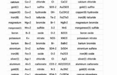 Chemical Formula Writing Worksheet Db excel