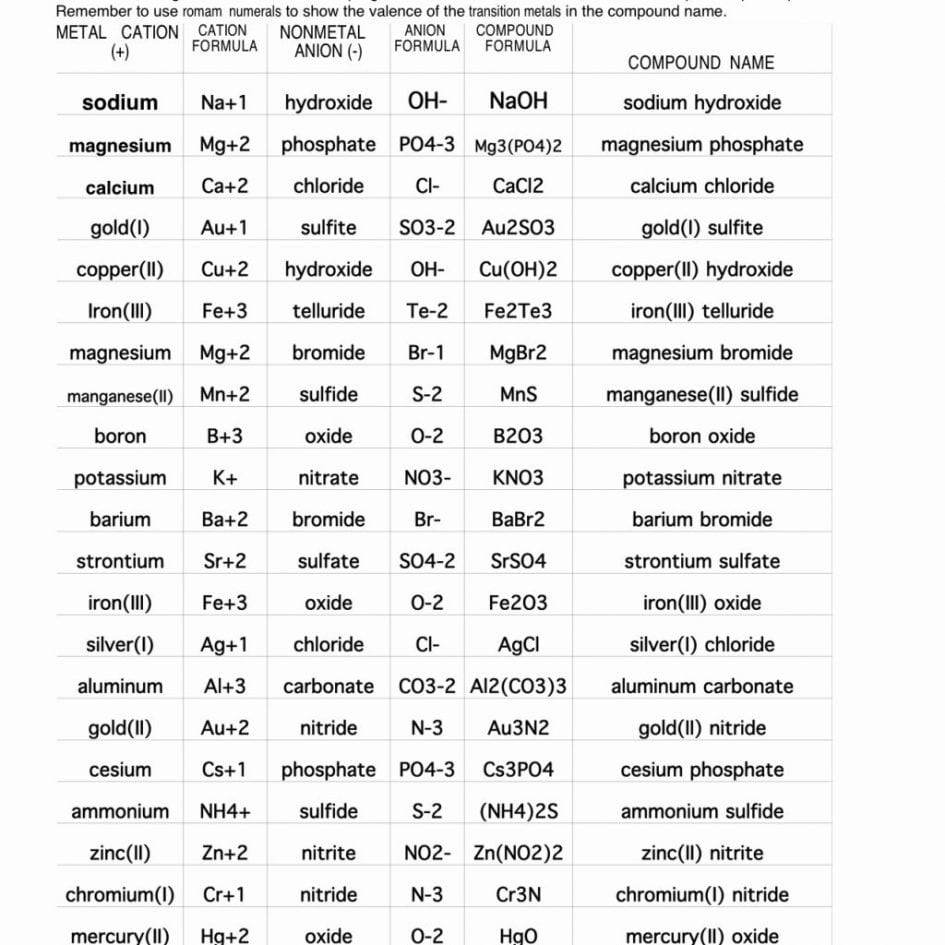 Chemical Formula Writing Worksheet Db excel