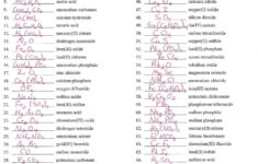 Chemical Formula Writing Worksheet Pin On Chemistry In 2020 Chemical