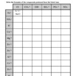 Chemical Formula Writing Worksheet The Best Worksheets Image Writing