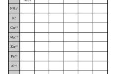 Chemical Formula Writing Worksheet The Best Worksheets Image Writing
