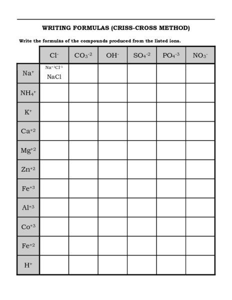 Chemical Formula Writing Worksheet The Best Worksheets Image Writing 