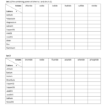 Chemical Formula Writing Worksheet With Answers