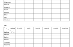 Chemical Formula Writing Worksheet With Answers