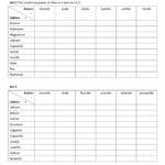 Chemical Formula Writing Worksheets Answer Key Worksheets Samples