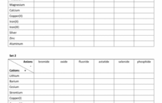 Chemical Formula Writing Worksheets Answer Key Worksheets Samples