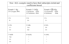 Counting Atoms Balancing Equations Worksheet