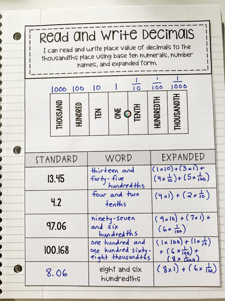 Writing Decimals In Word Form Worksheet