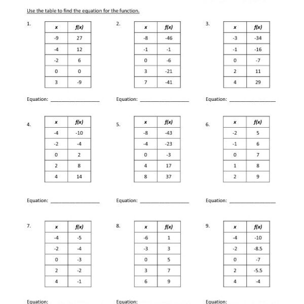 Eighth Grade Function Tables Worksheet 10 One Page Worksheets Linear 