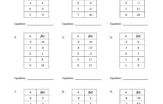 Eighth Grade Function Tables Worksheet 10 One Page Worksheets Writing