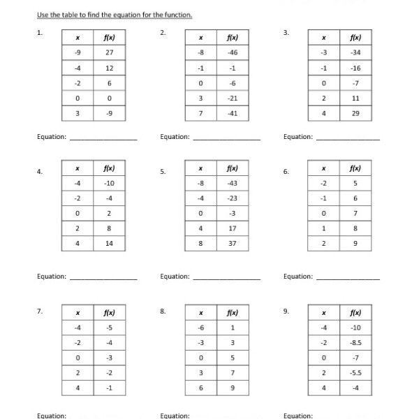 Eighth Grade Function Tables Worksheet 10 One Page Worksheets Writing 