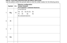 Electron Configuration Worksheet