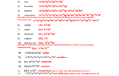 Electron Configurations Worksheet Practice Worksheets Electron