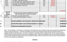 Example Grant Tracking Worksheet Explanation Nebraska Community