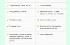 FORMAL AND INFORMAL EMAIL Worksheet
