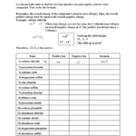 General Science 3200 Worksheet 4 Writing Formulas For Ionic