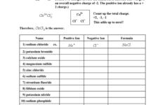 General Science 3200 Worksheet 4 Writing Formulas For Ionic