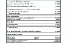 Grant Writing Image By HeatherFeather Grant Proposal Budget Template