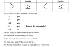 Graphing And Writing Inequalities Worksheet Inequalities In 2020