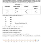 Graphing And Writing Inequalities Worksheet Inequalities In 2020