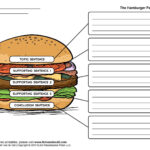 Hamburger Paragraph Worksheet Language Arts Printables Writing