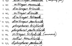 Heritage High School Chemistry 2010 11 Writing Compound Names And