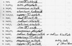 Heritage High School Chemistry 2010 11 Writing Compound Names And