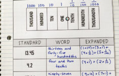 How To Read And Write Decimals Math Anchor Charts Decimals Upper