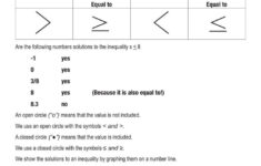 How To Write An Inequality From A Line Graph ABIEWPP