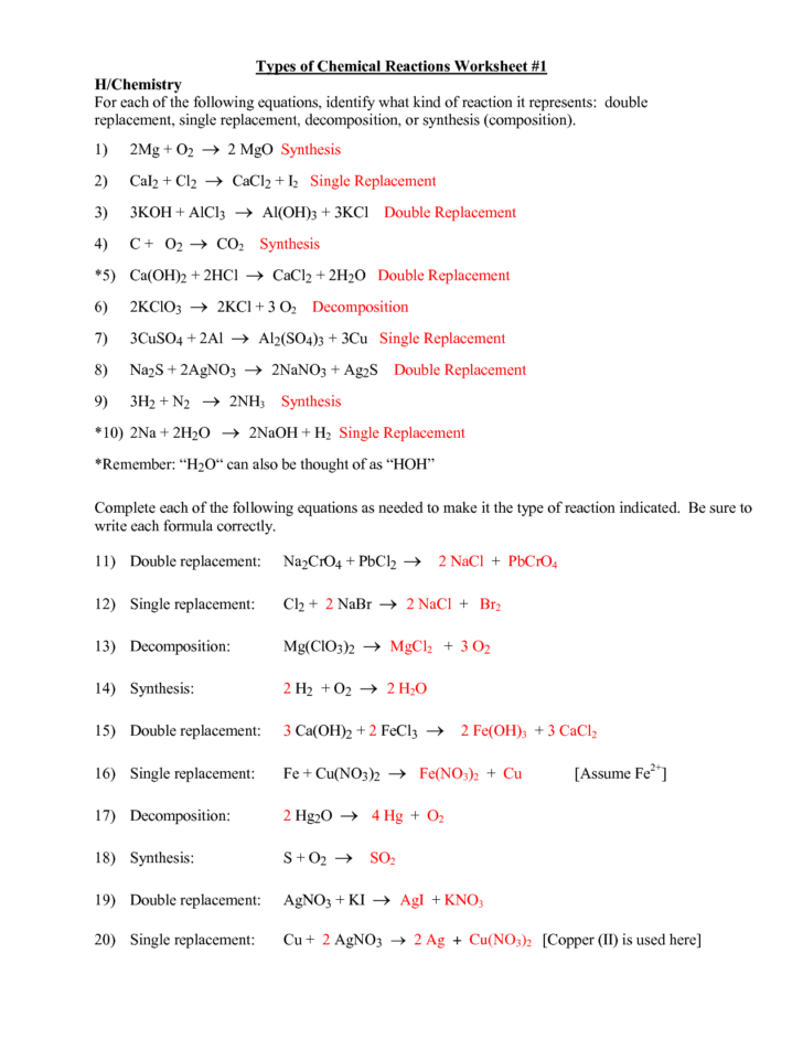 Types Of Chemical Reactions Worksheet Writing Formulas Answers