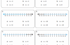 Identifying Inequalities Solving Inequalities Graphing Inequalities