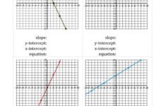 Image Result For Linear Equations Worksheet Graphing Linear Equations