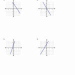 Image Result For Writing Linear Equations Worksheet Answer Key