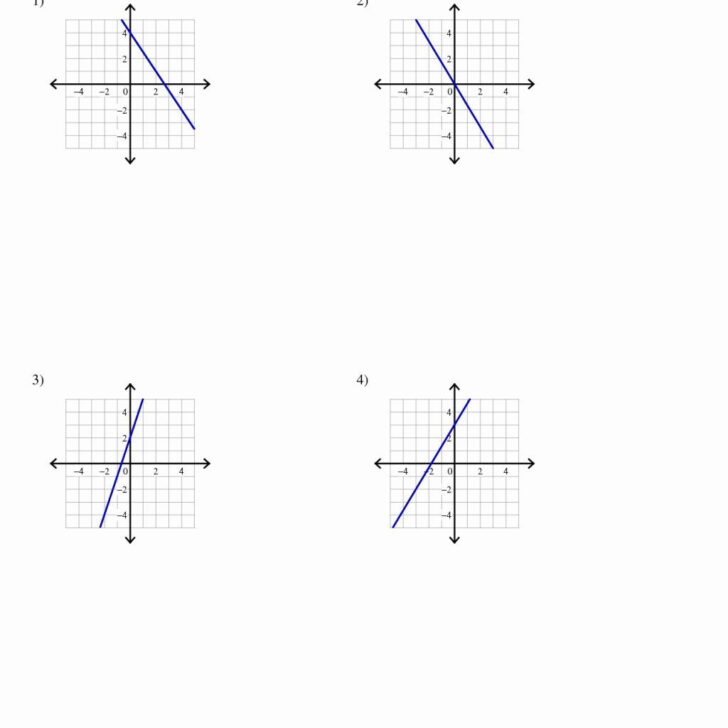 Writing Linear Equations Worksheet Answer Key