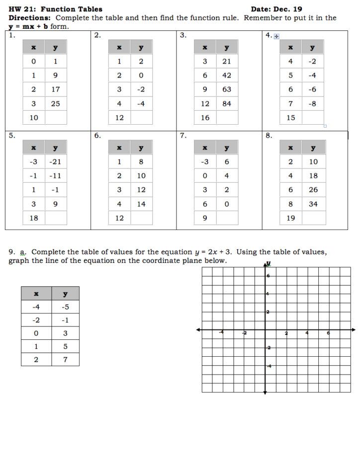 Input And Output Tables Worksheets | Writing Worksheets